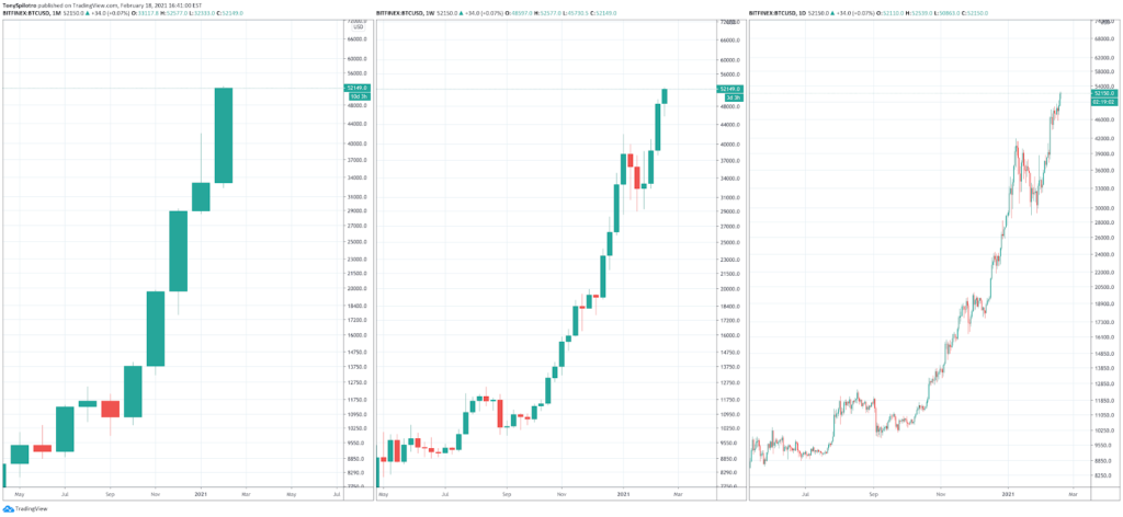 How to Read Crypto Charts: Importance Of Bitcoin Chart Analysis - image2 2 1024x472