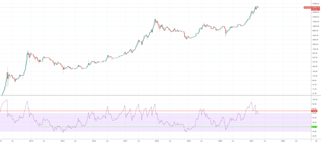 Using 7 crypto Strategies Like The Pros