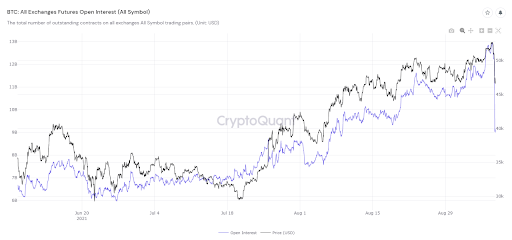 Market Research Report: Stocks and Crypto Crash In Tandem Forcing Margin Liquidations - market research 3