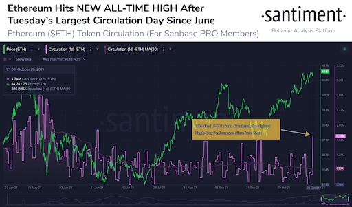 Market Research Report: Altcoins Grab The Spotlight While Stocks Set Another All Time High - Ethereum ATH Santiment