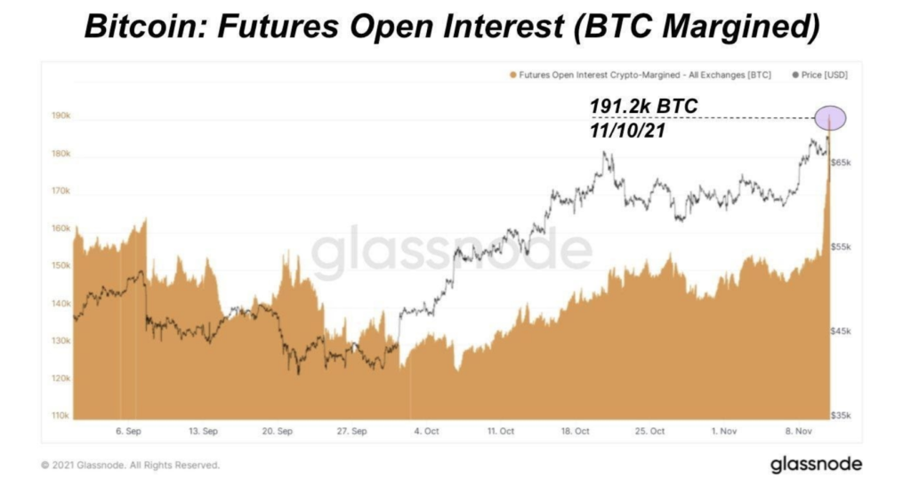 Market Research Report: Bitcoin Retreats After Closing In On $70,000 While Stocks Dip On High Inflation  - Screen Shot 2021 11 15 at 9.43.39 AM 1024x538