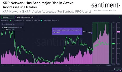 Market Research Report: Altcoins Grab The Spotlight While Stocks Set Another All Time High - XRP Santiment
