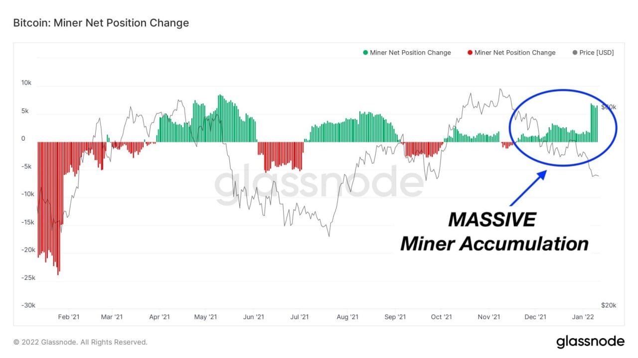 Stocks Mixed As Investors Digest Data, Crypto Bounces Amid Bearish Trader Sentiment - BTC Miners Accu