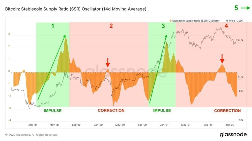 Fears of Russian War and Aggressive FED Sent Stocks and Crypto Tumbling, While Oil and Metals Reign As Safe Havens - BTC SSR