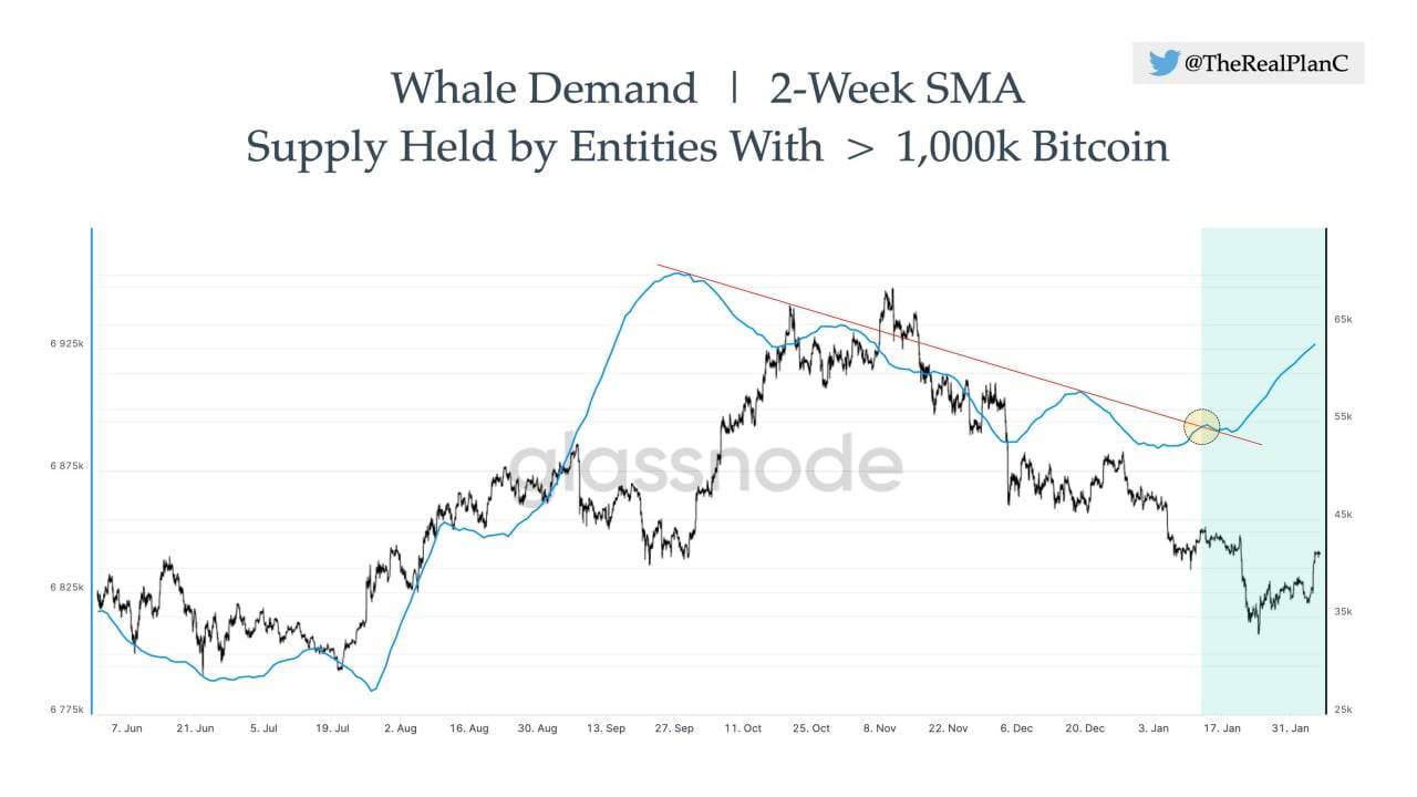 Fears of Russian War and Aggressive FED Sent Stocks and Crypto Tumbling, While Oil and Metals Reign As Safe Havens - BTC Whales