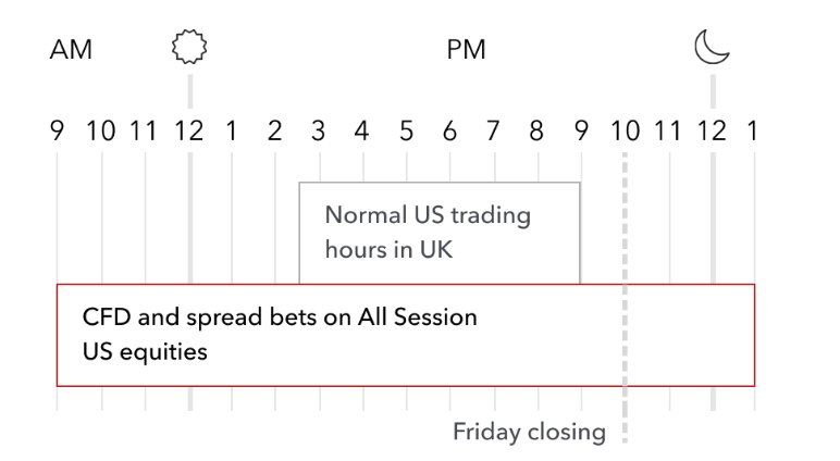 How to Trade the S&P 500: Tips & Trading Hours - image4 1