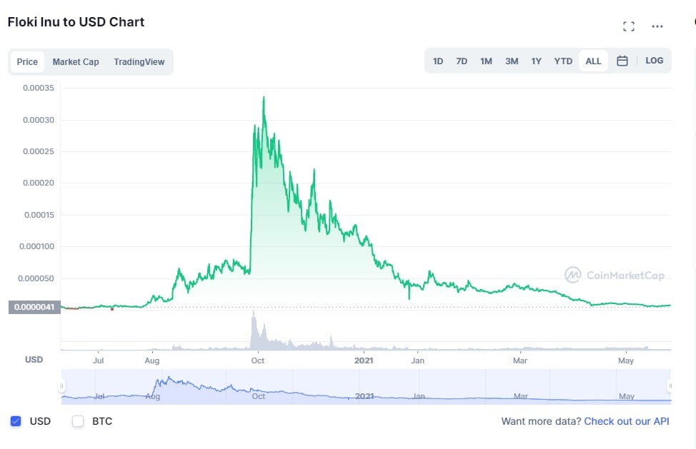 What is a Pump-and-Dump Crypto? - image2 3