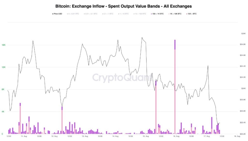 Market Research Report: Crypto Corrects After Fed Minutes Show No Sign of Pivot, USD Roars Back While Stocks Dip - BTC SOVB 1024x582