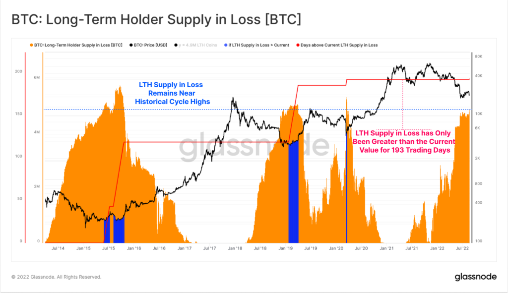 Market Research Report: Stocks, Crypto Sink After Jackson Hole Speech, ETH Loses 13% As Dow Tanks 1,000 Points - LTC loss days 1024x591