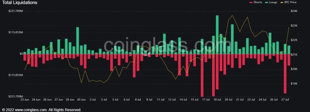 Market Research Report: Stocks And Crypto Surge On Less Hawkish Fed, USD Tumbling Lifts Commodity Prices - Thursday Short Liq 1024x373