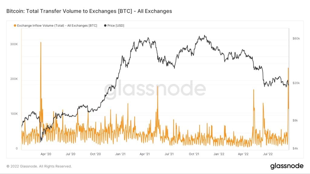 Market Research Report: Stocks Crushed on US Inflation Data, ETH Dips After Merge as Traders Await Fed Decision - BTC 14 Sept inflow 1024x576