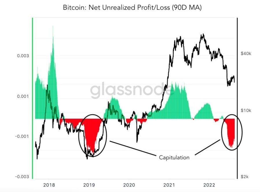 Market Research Report: Stronger USD Sinks Stocks and Crashes Oil While Only Causing Crypto to Consolidate - BTC Capitulation