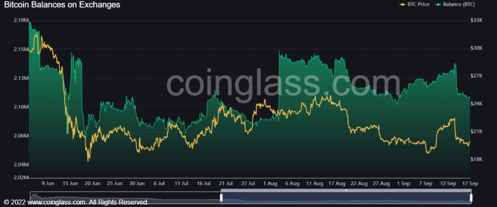 Market Research Report: Stocks Crushed on US Inflation Data, ETH Dips After Merge as Traders Await Fed Decision - BTC exch res 1024x427