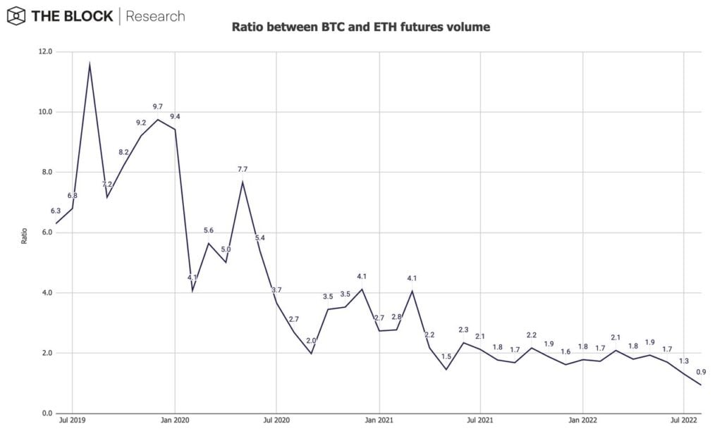 Market Research Report: Stronger USD Sinks Stocks and Crashes Oil While Only Causing Crypto to Consolidate - BTC vs ETH Vol 1024x629