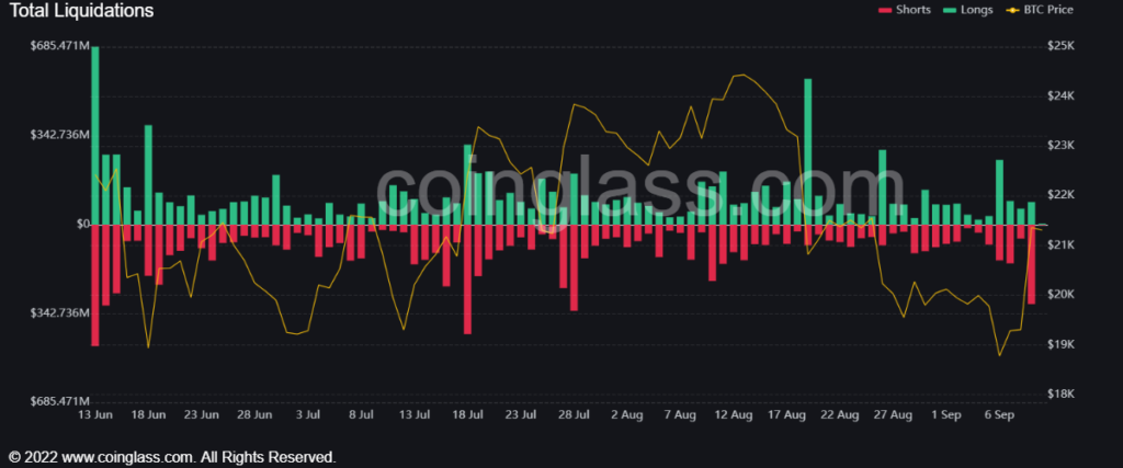 Market Research Report: Volatility Rises with BTC Popping from the Grave as Stocks Rebound and Oil Slips - Friday Liquidations 1024x427