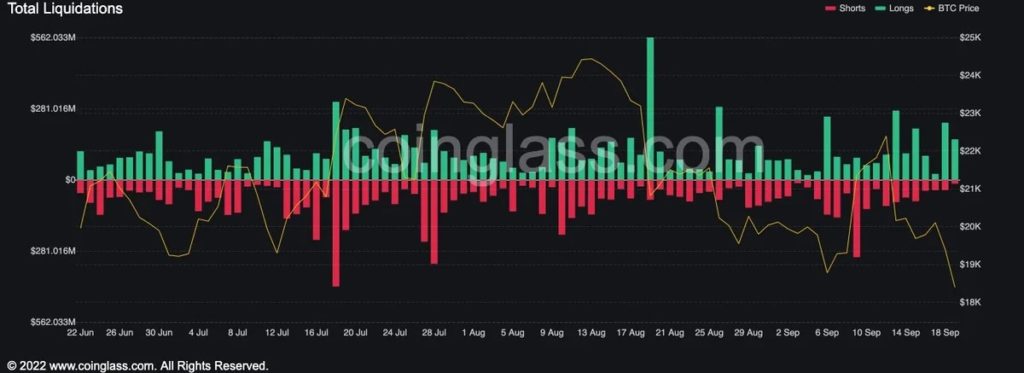 Market Research Report: King Dollar Storms All Over the Markets but Fails to Break Crypto Even as Stocks Crushed - Monday liquidations 1024x373