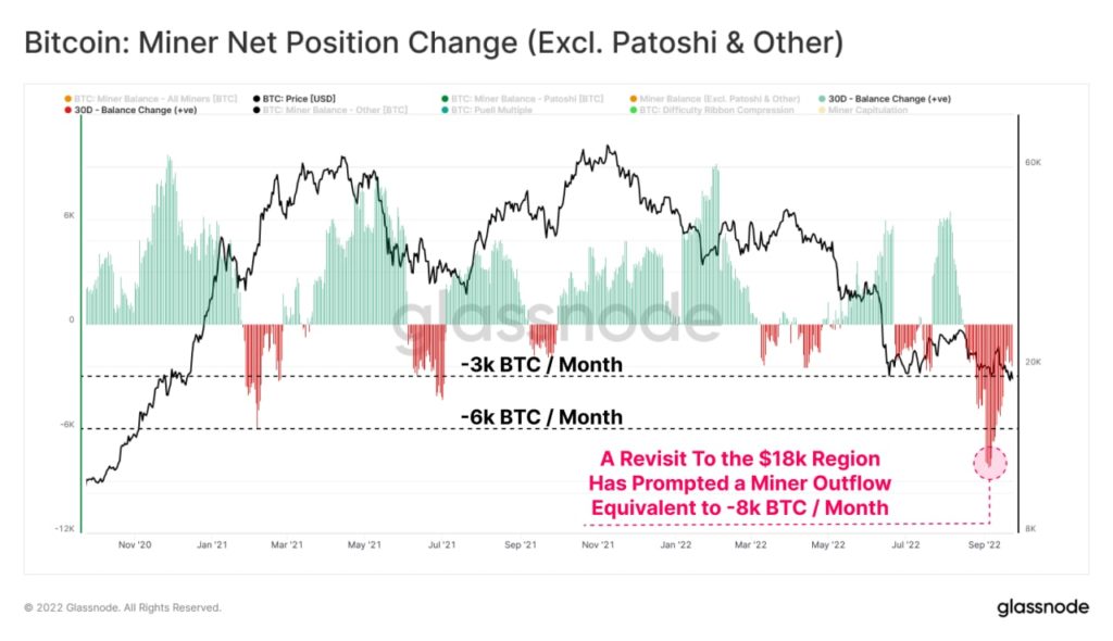 Market Research Report: Global Stocks Decline on Confusing BoE Action, BTC’s Safe Haven Status Caps Decline - BTC Miners NPI 1024x590