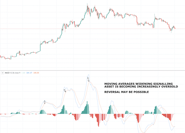 MACD indicator explained: what it is, how to read it, and how to use it MACD indicator explained: what it is, how to read it, and how to use it - macd5