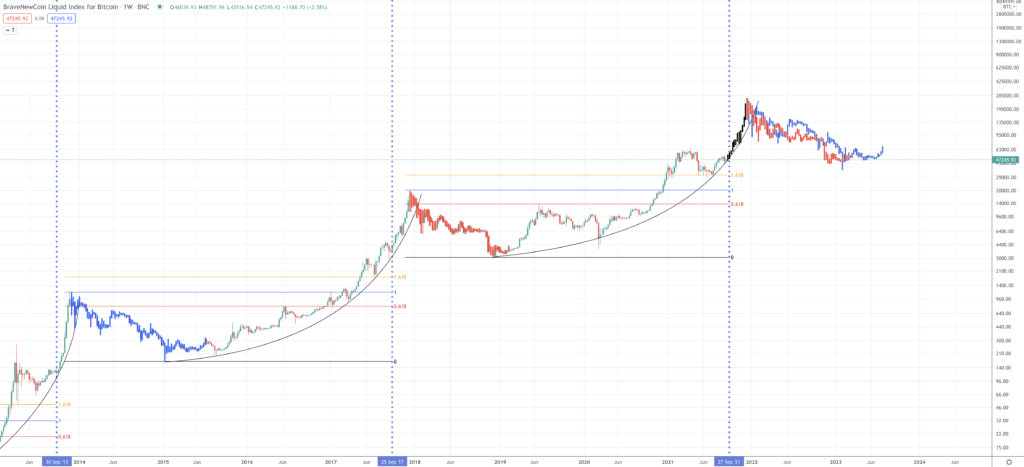 btc 2025 price prediction