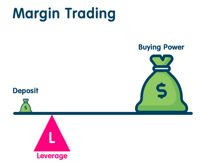 How to Make Money Day Trading - image4 1