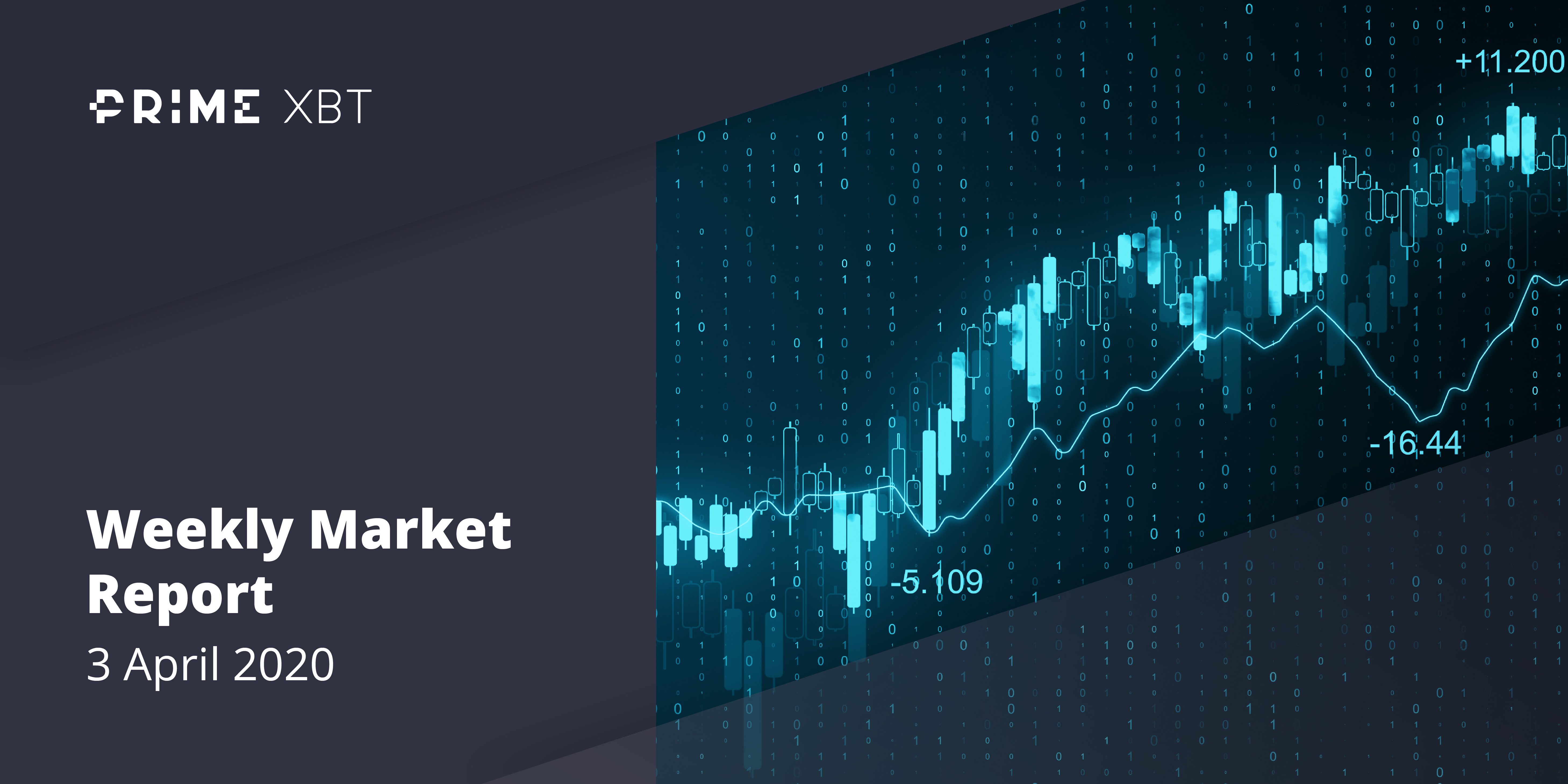 Crypto Market Report: Bitcoin Makes Gains into April But Volume Drops, Futures Markets Recovers - 2020 04 04 03.14.57
