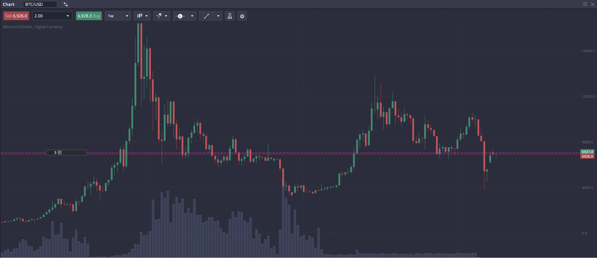 What Can You Do To Save Your Updates Prime XBT From Destruction By Social Media?