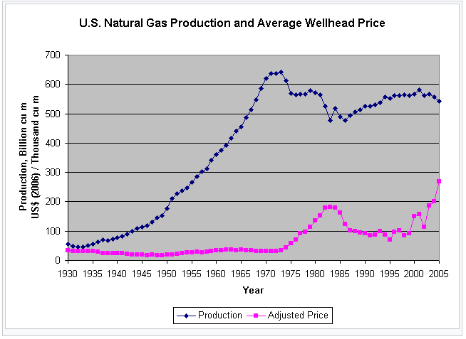 Natural Gas Prices Forecast & Predictions for 2023, 2025 & 2030 - image6 1