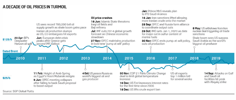 Crude Oil Prices Forecast &amp; Predictions for 2023, 2025 & 2030 - image7