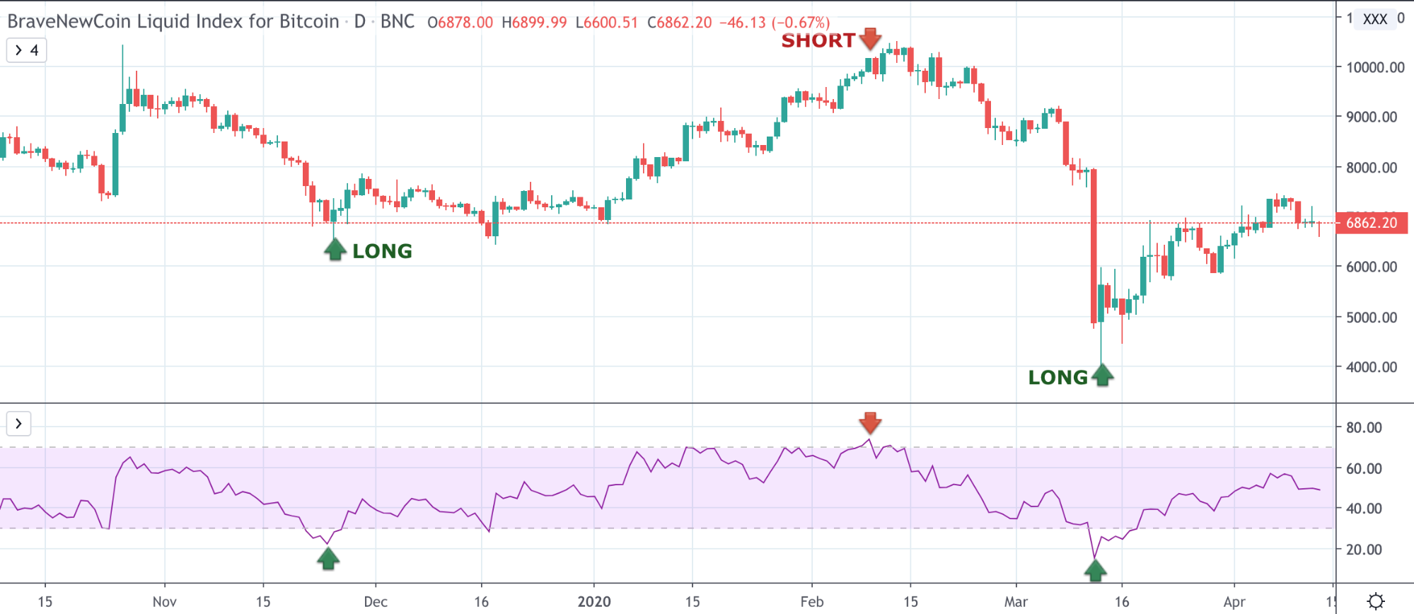 90 winning cryptocurrency strategy tradingview