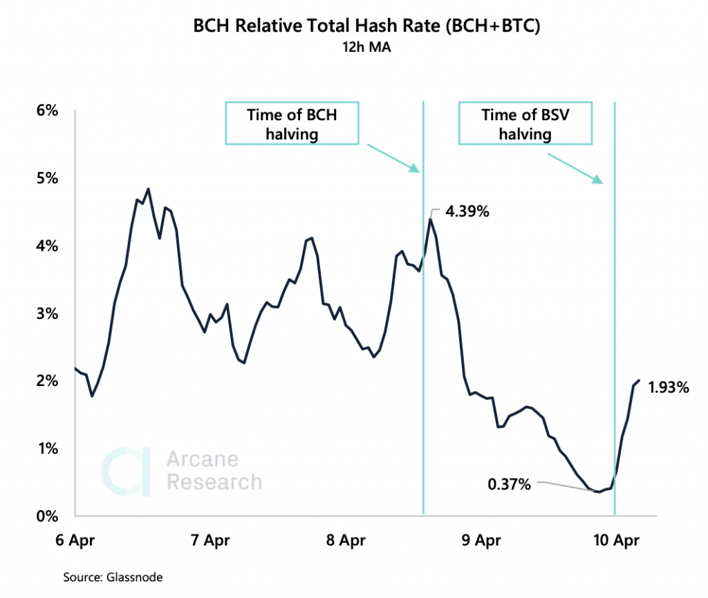 Crypto Market Report: Bitcoin’s Potential Easter Resurrection, and the Aftermath of Fork Halvings - screen shot 2020 04 10 at 10.08.40 am 1024x866