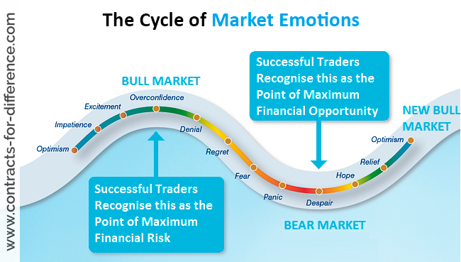 Understanding the Psychology of Trading and How it can Make you a More Successful Trader - image2 2