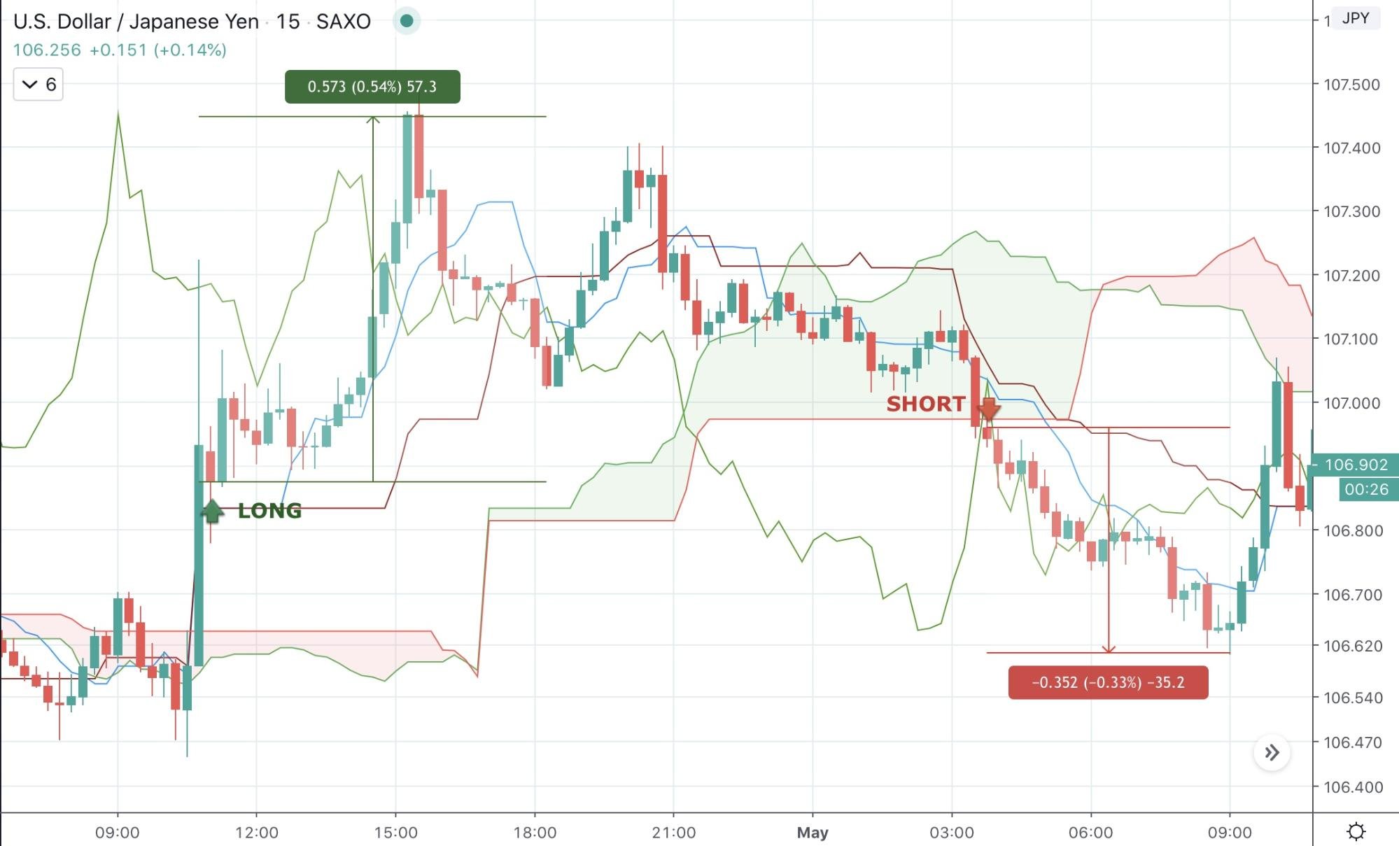 Best Intraday Trading Strategies 2024 - image2