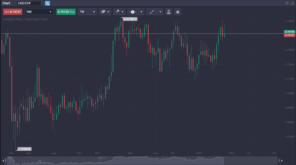 PrimeXBT Trading Services Experiment: Good or Bad?