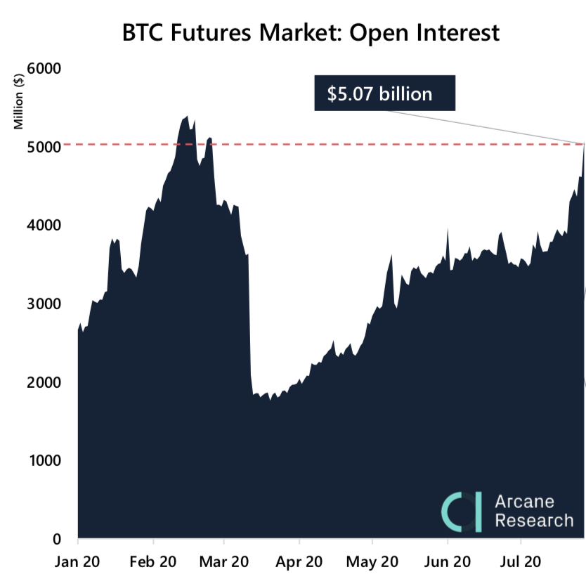 Crypto Market Report: Bulls are Back as Bitcoin Takes off, Ethereum Follows Close Behind in Altcoin Rally - research 3