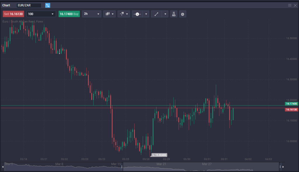 One Tip To Dramatically Improve Your PrimeXBT's Trading Contests