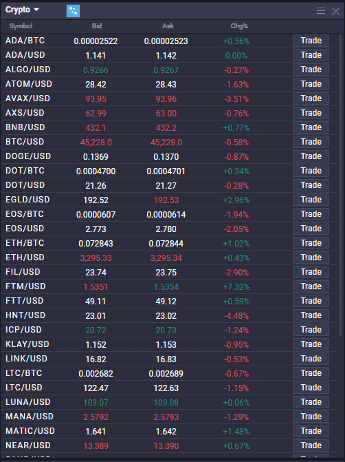 Trading PrimeXBT Works Only Under These Conditions