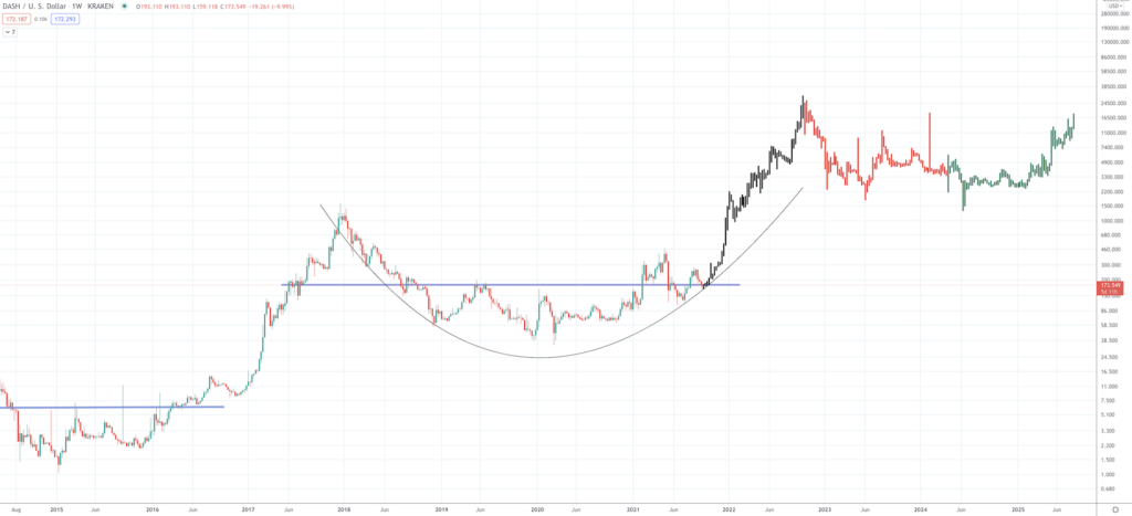 Dash Price  DASH Price Index and Live Chart - CoinDesk