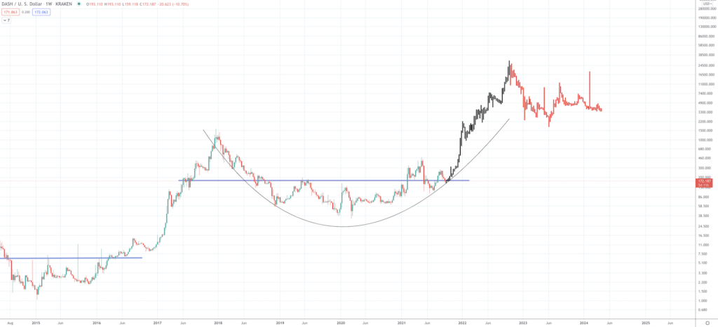 14 Days To A Better Start Trading with PrimeXBT