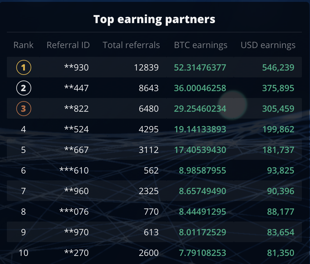 Your Key To Success: Q&A About PrimeXBT trading