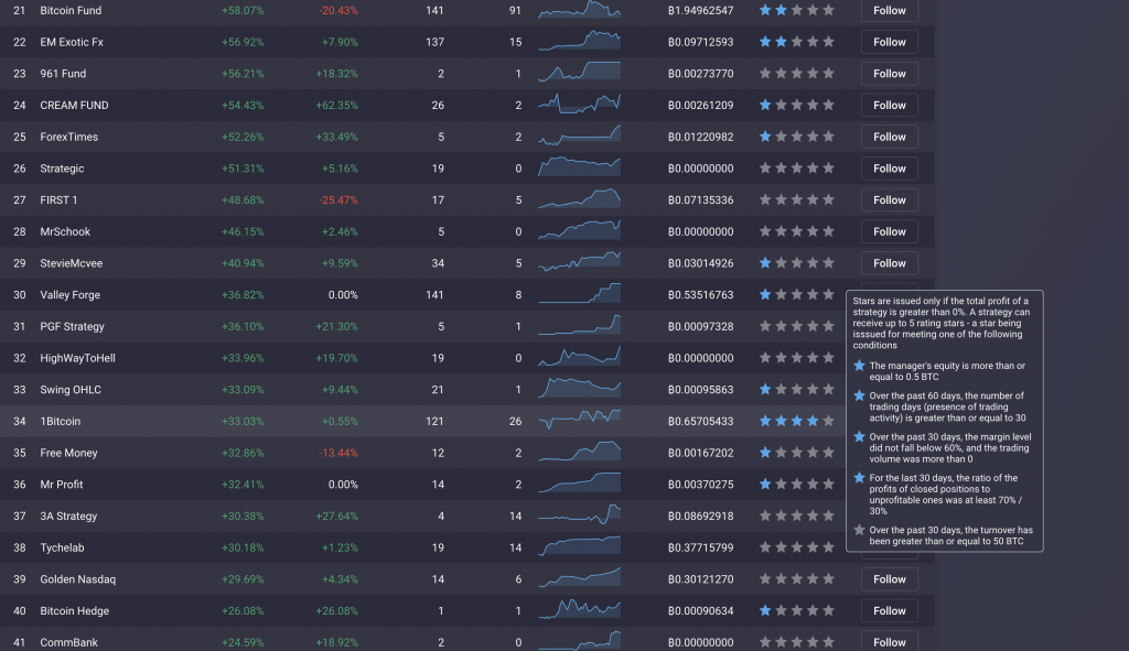 Five Tips To Choosing The Right Strategy For You On Covesting   - screen shot 2020 09 21 at 2.52.34 pm 1024x591