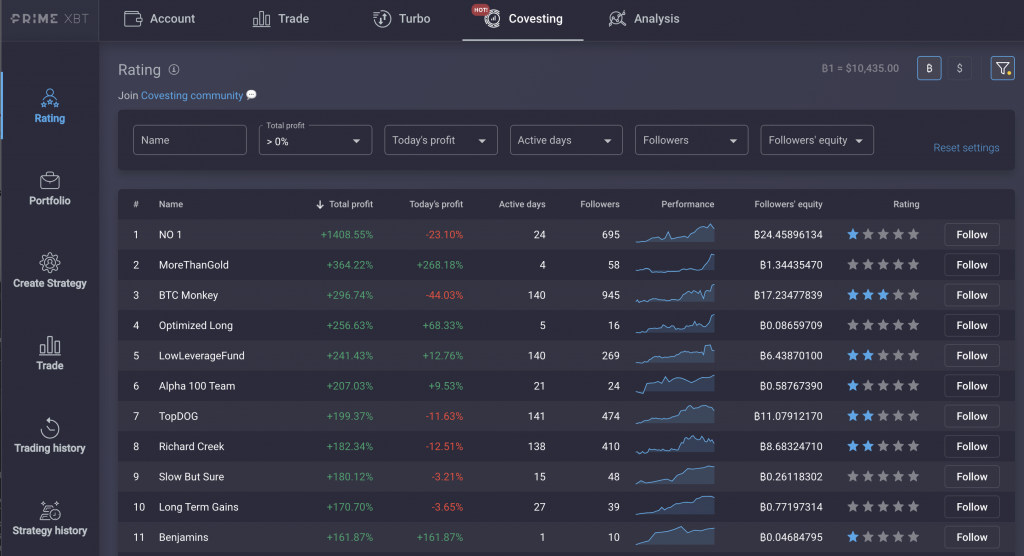 Five Tips To Choosing The Right Strategy For You On Covesting   - screen shot 2020 09 21 at 2.57.24 pm 1024x556