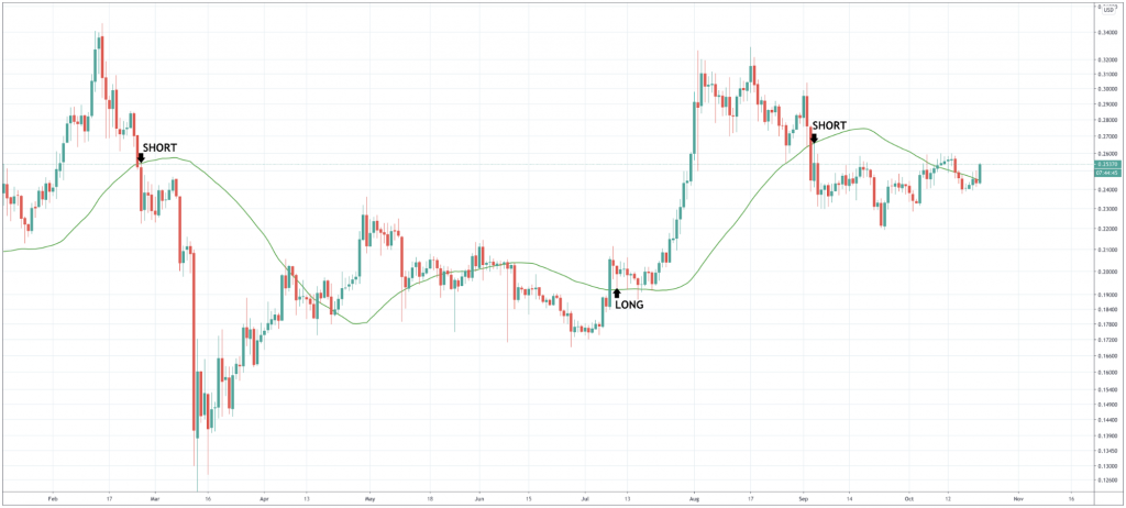 how to trade ripple