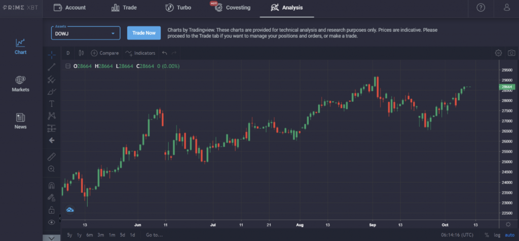 Market Research Report: Bitcoin Targets $12K, The Dow Jumps, And EOS Prepares To Erupt - screen shot 2020 10 12 at 10.44.57 am 1024x476