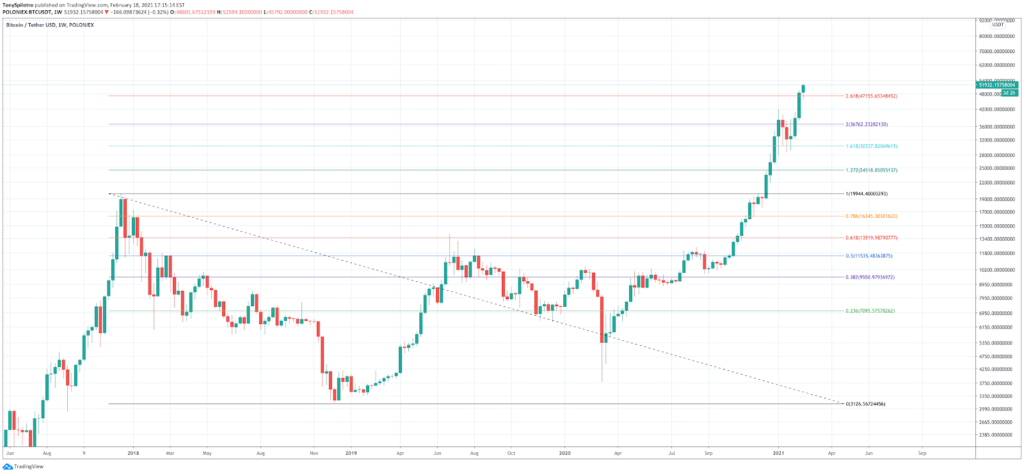 How to Read Crypto Charts: Importance Of Bitcoin Chart Analysis - image10 1024x474