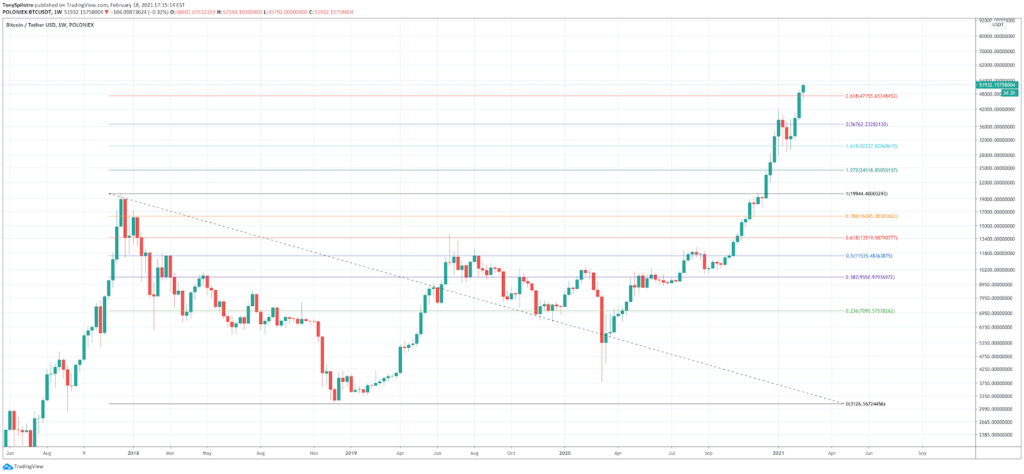 Fears of a Professional Copy Trading Module on PrimeXBT