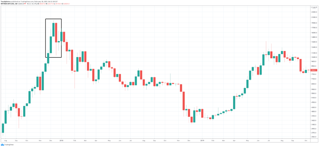 How to Read Crypto Charts: Importance Of Bitcoin Chart Analysis - image14 1024x474