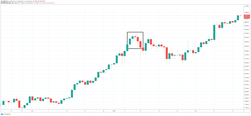 Crypto King: Bear Market Aside, Bitcoin (BTC) Still Has Inherent Value