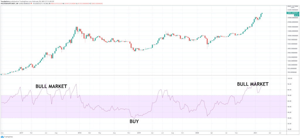 How Did We Get There? The History Of Online Crypto Trading Told Through Tweets