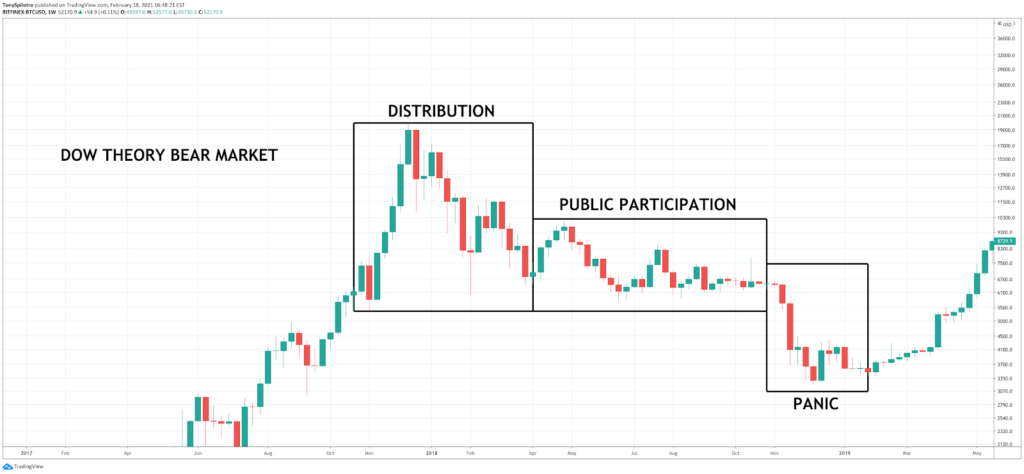 bitcoin chart reading