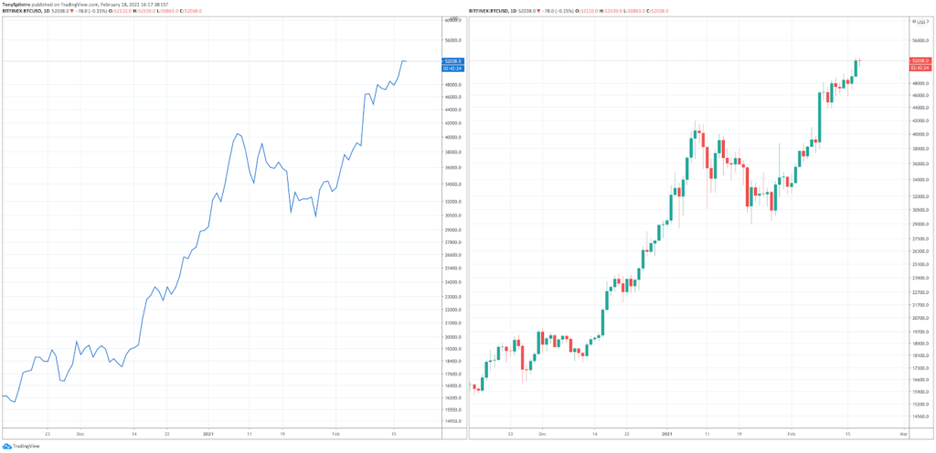 This Study Will Perfect Your PrimeXBT Trading Services: Read Or Miss Out